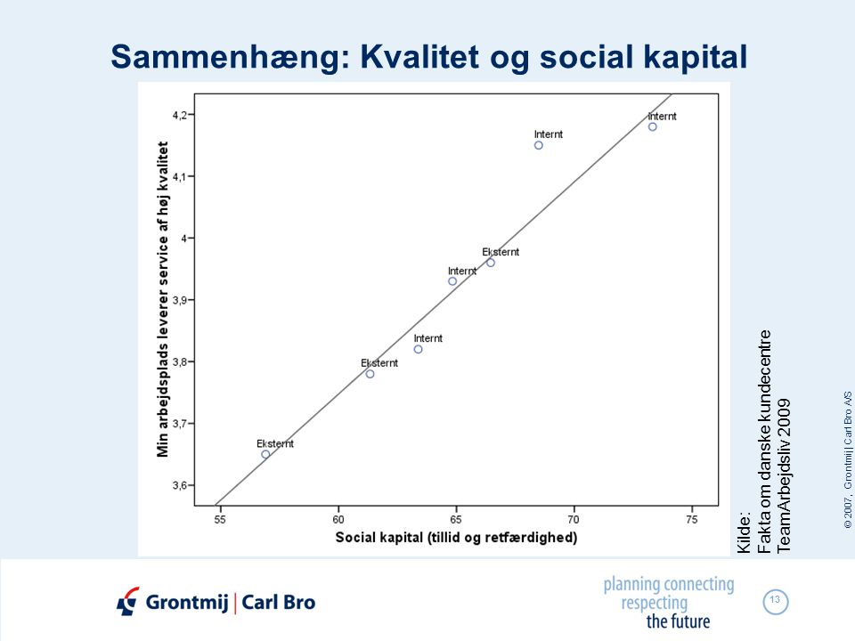 Sammenhæng: Kvalitet og social kapital