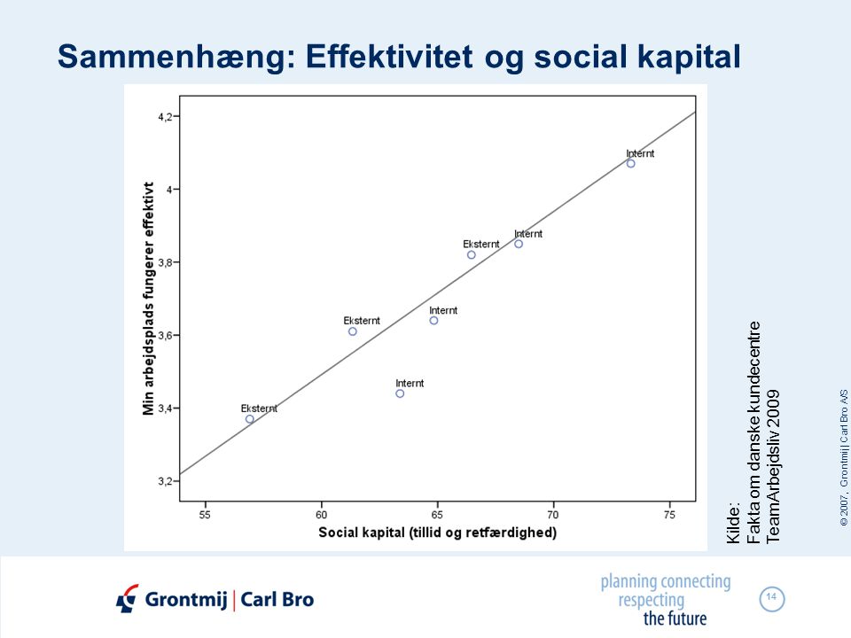 Sammenhæng: Effektivitet og social kapital