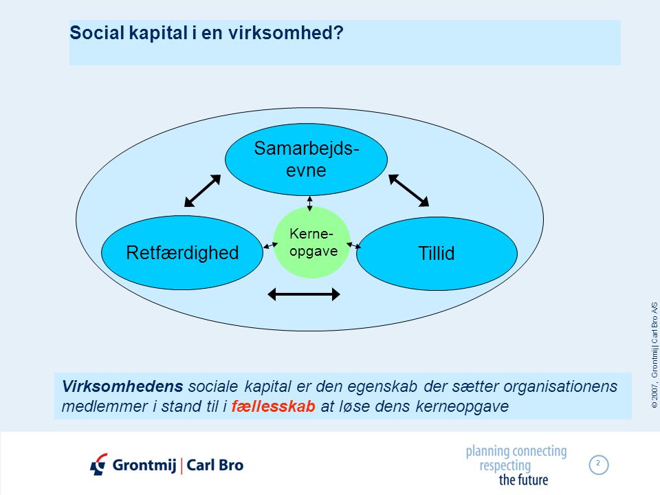 Social kapital i en virksomhed