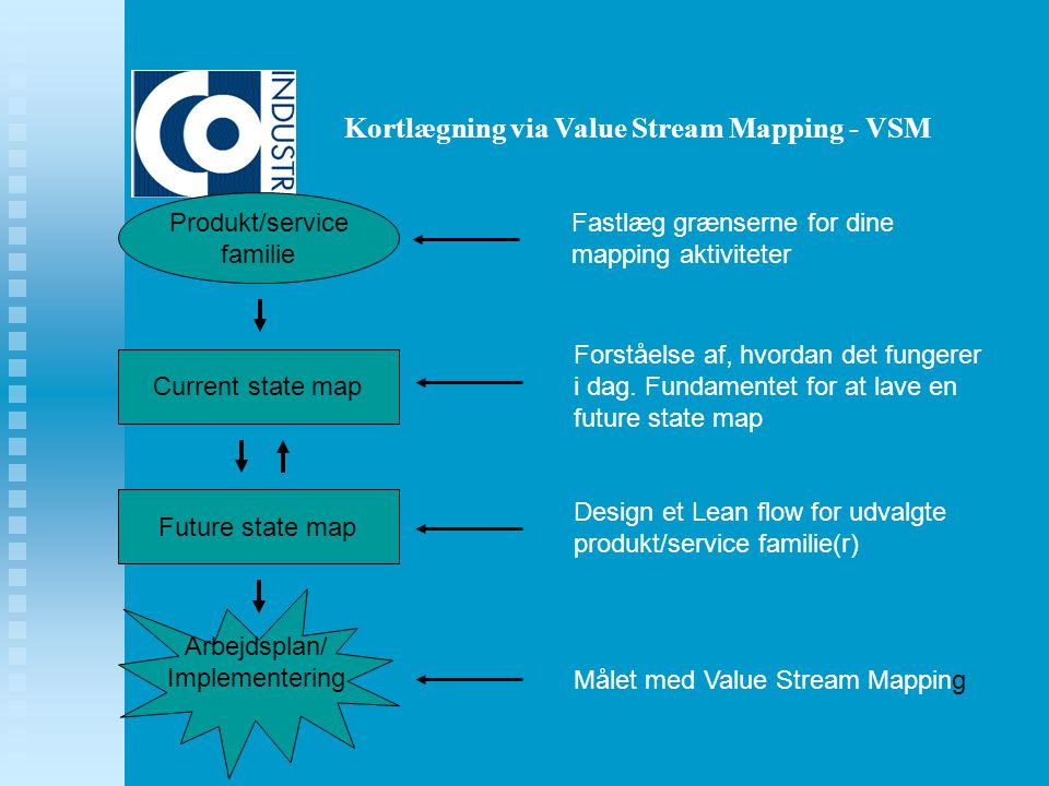 Kortlægning via Value Stream Mapping - VSM