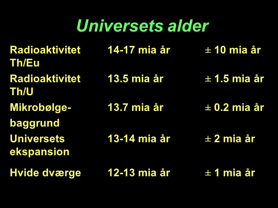 Universets alder Radioaktivitet Th/Eu mia år ± 10 mia år