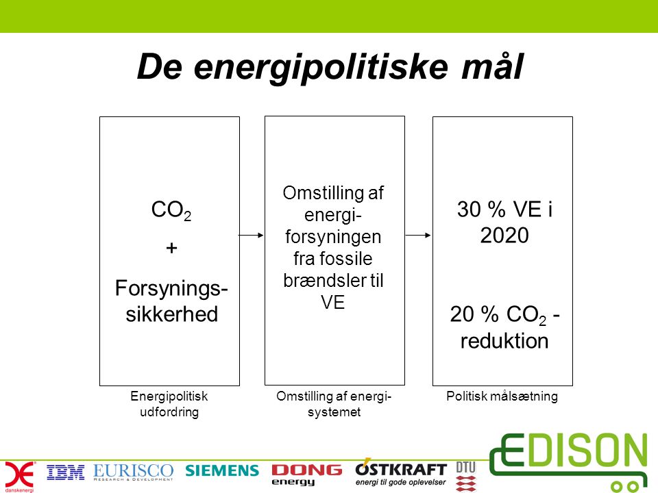 De energipolitiske mål