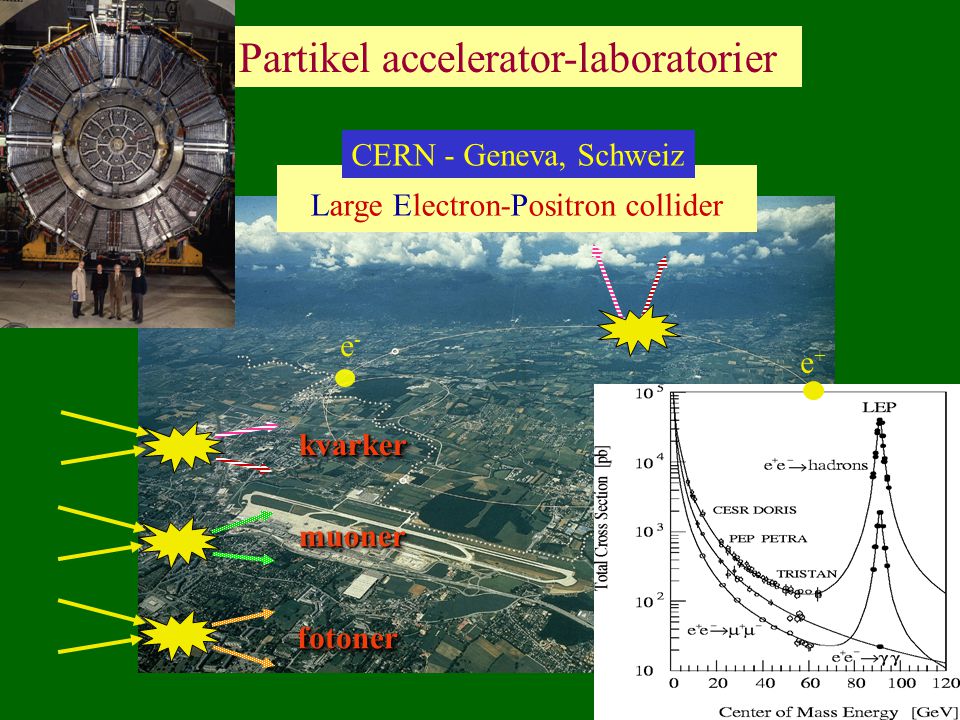 Partikel accelerator-laboratorier