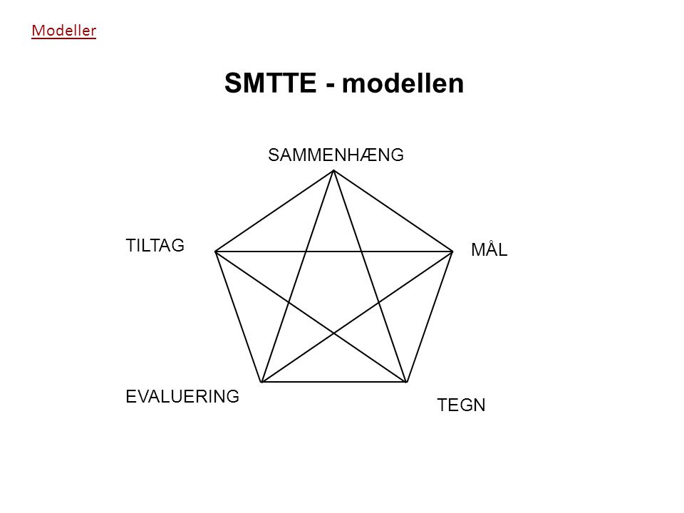 Modeller TEGN MÅL SAMMENHÆNG TILTAG EVALUERING SMTTE - modellen