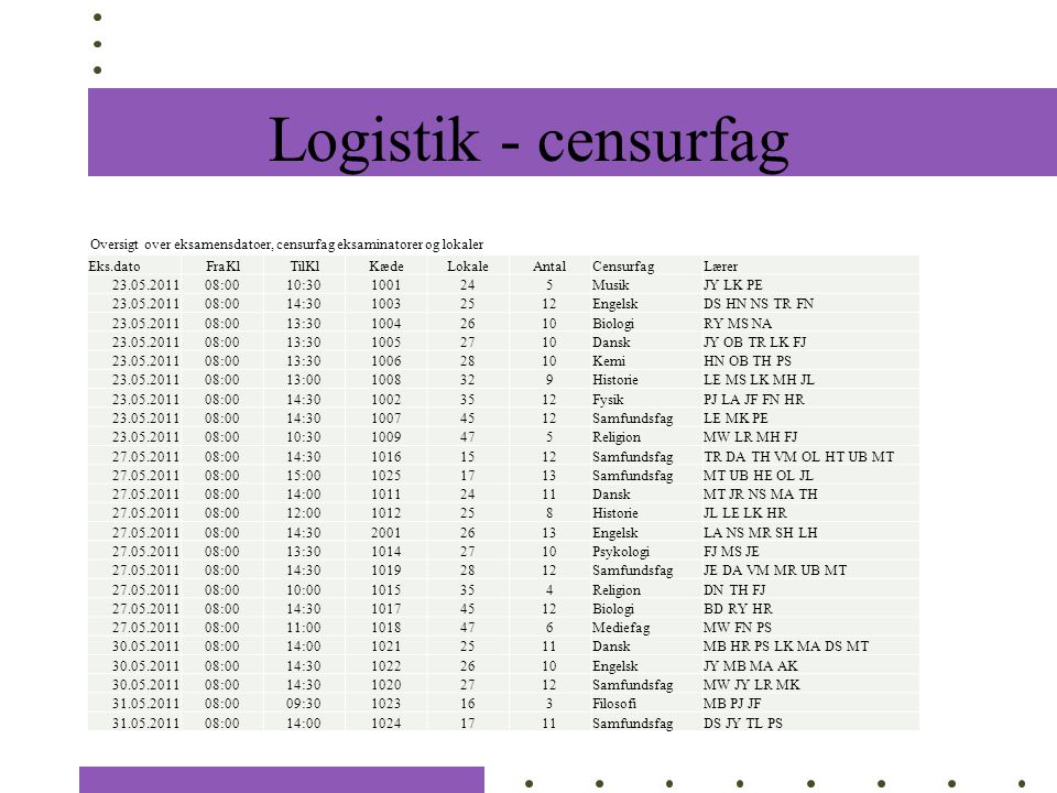 Logistik - censurfag Oversigt over eksamensdatoer, censurfag eksaminatorer og lokaler. Eks.dato. FraKl.