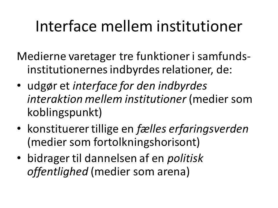 Interface mellem institutioner