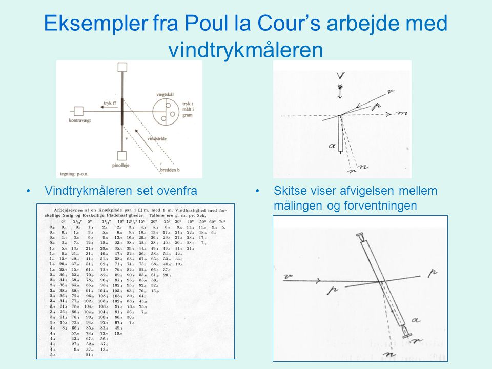 Eksempler fra Poul la Cour’s arbejde med vindtrykmåleren