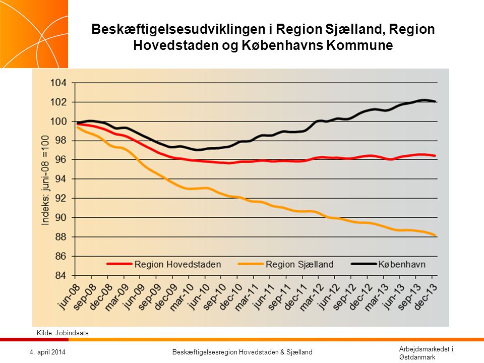 Beskæftigelsesregion Hovedstaden & Sjælland