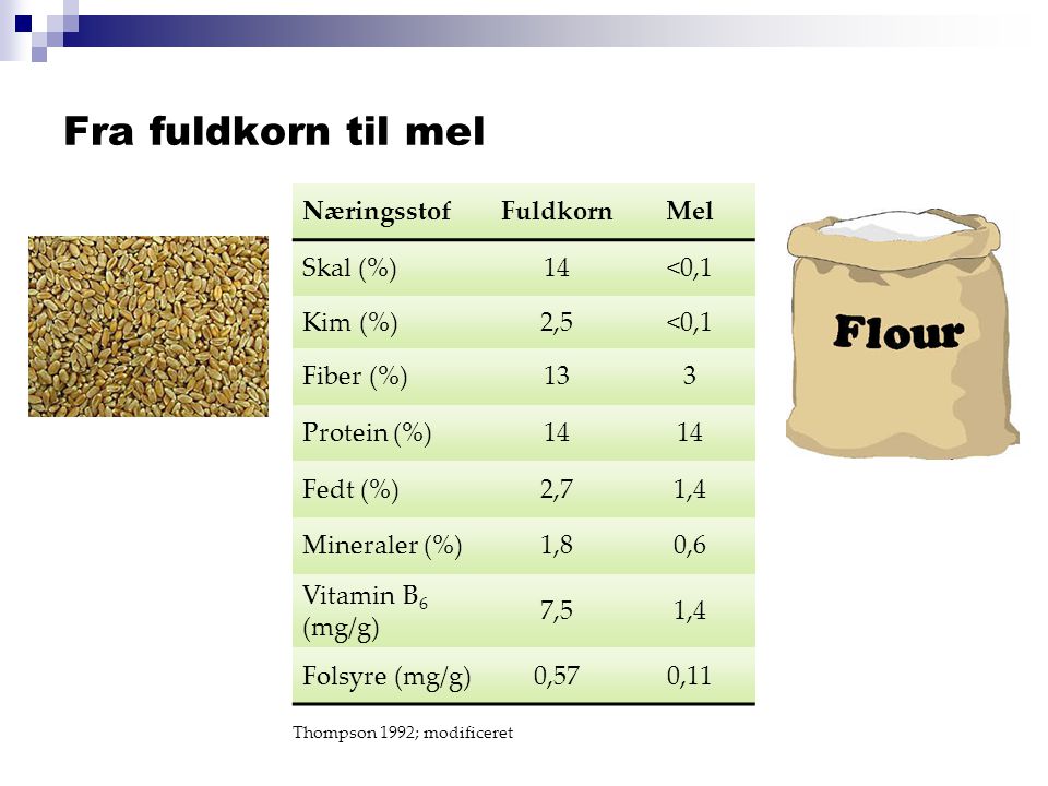 Fra fuldkorn til mel Næringsstof Fuldkorn Mel Skal (%) 14 <0,1