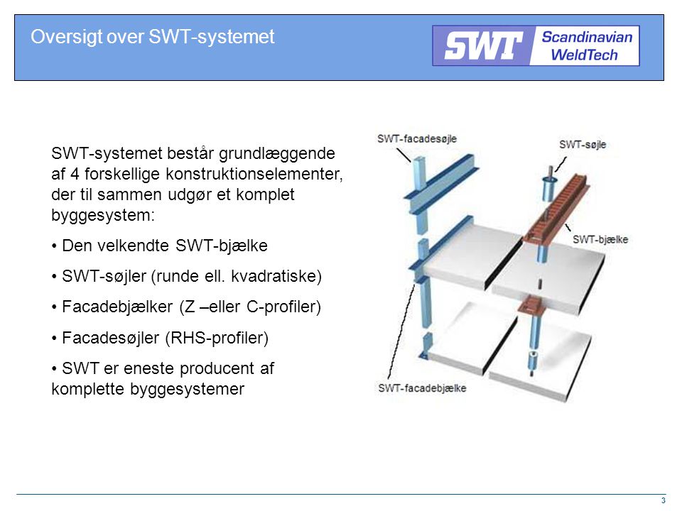 Oversigt over SWT-systemet
