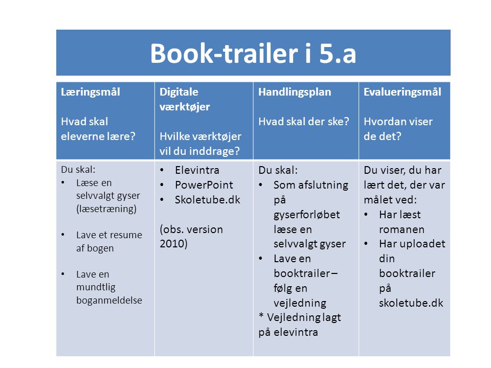 Book-trailer i 5.a Læringsmål Hvad skal eleverne lære