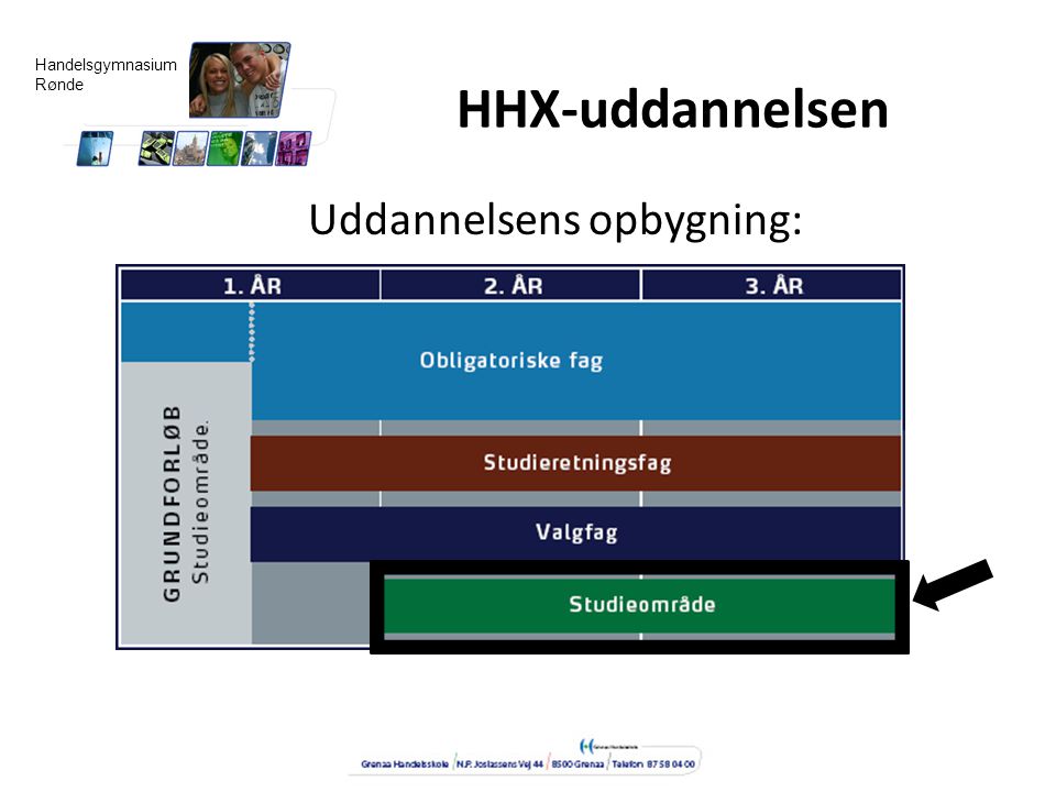 HHX-uddannelsen Uddannelsens opbygning: