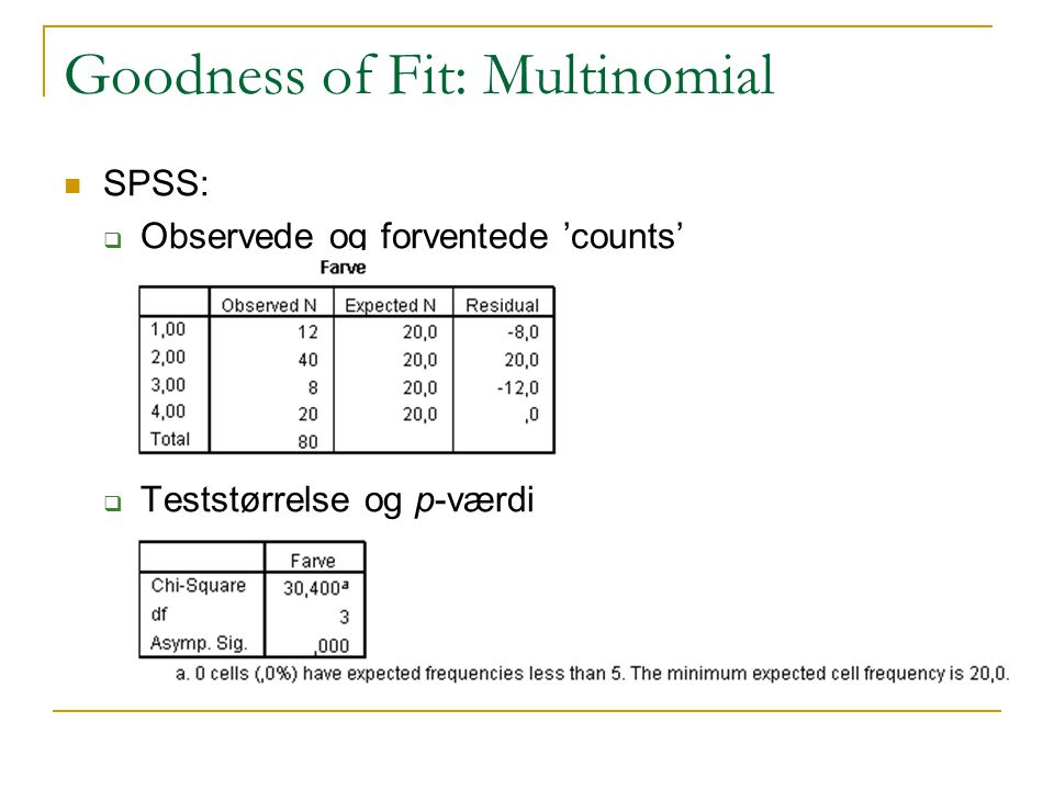 Goodness of Fit: Multinomial