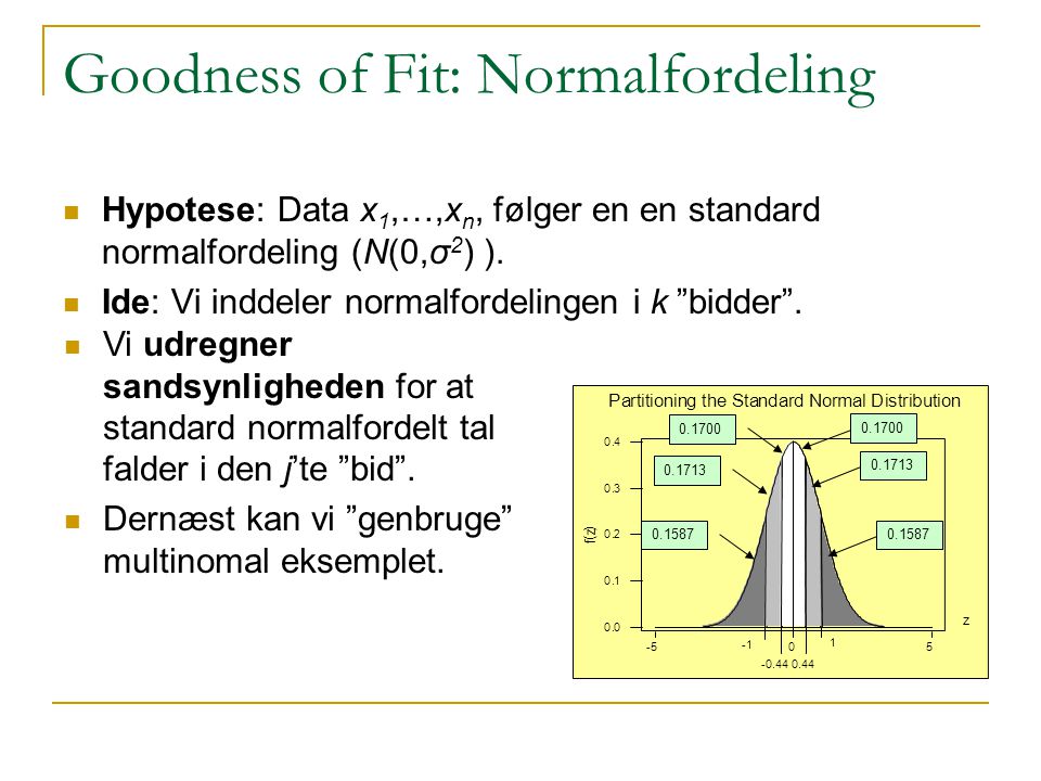 Goodness of Fit: Normalfordeling