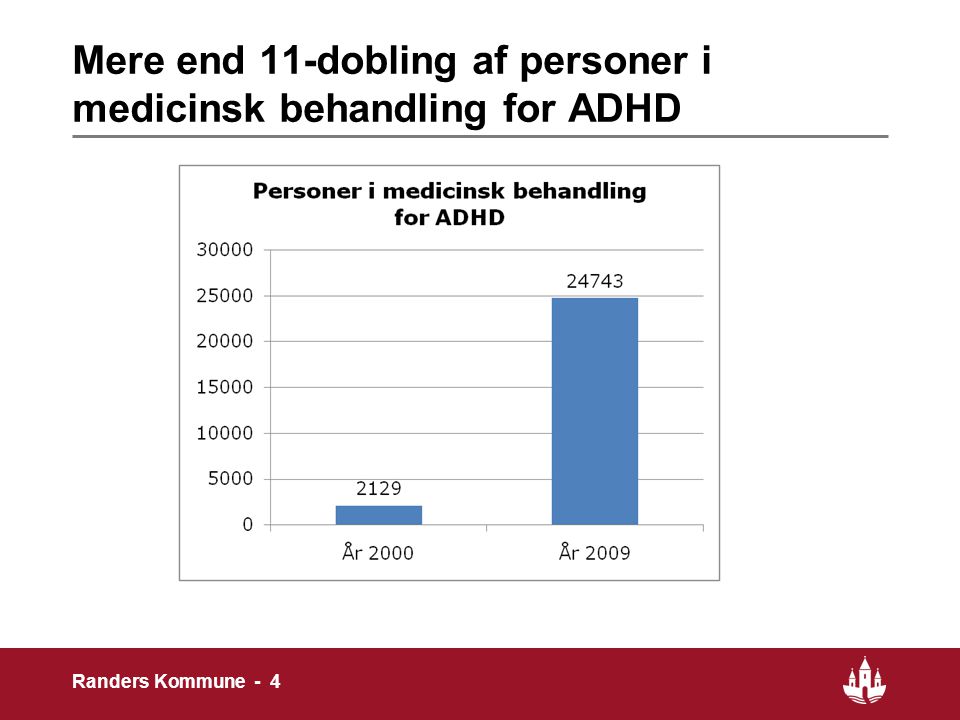 Mere end 11-dobling af personer i medicinsk behandling for ADHD