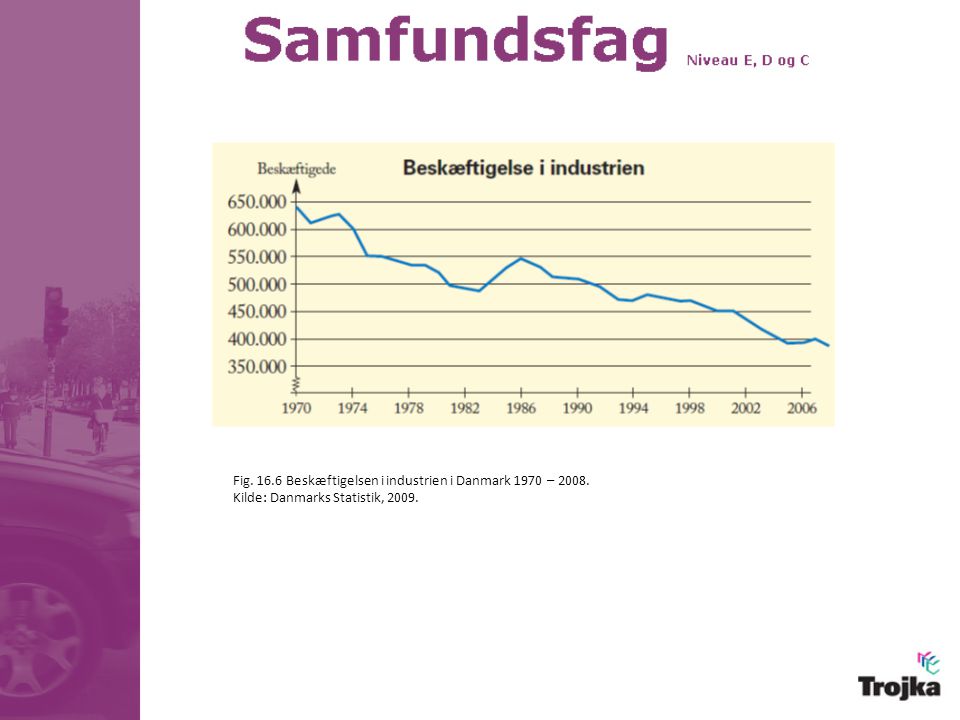 Fig Beskæftigelsen i industrien i Danmark 1970 – 2008.