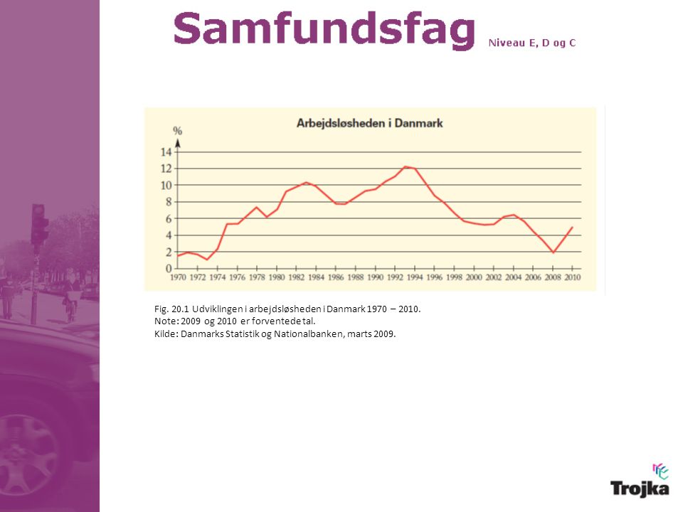 Fig Udviklingen i arbejdsløsheden i Danmark 1970 – 2010.