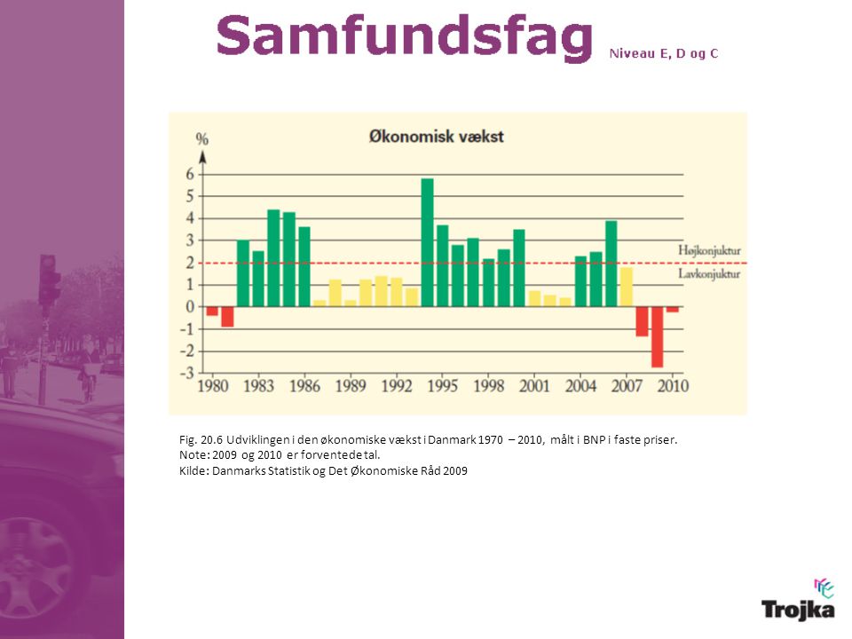 Fig Udviklingen i den økonomiske vækst i Danmark 1970 – 2010, målt i BNP i faste priser.