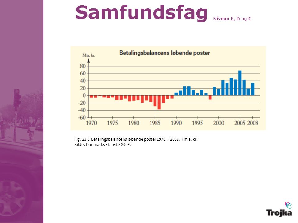 Fig Betalingsbalancens løbende poster 1970 – 2008, i mia. kr.