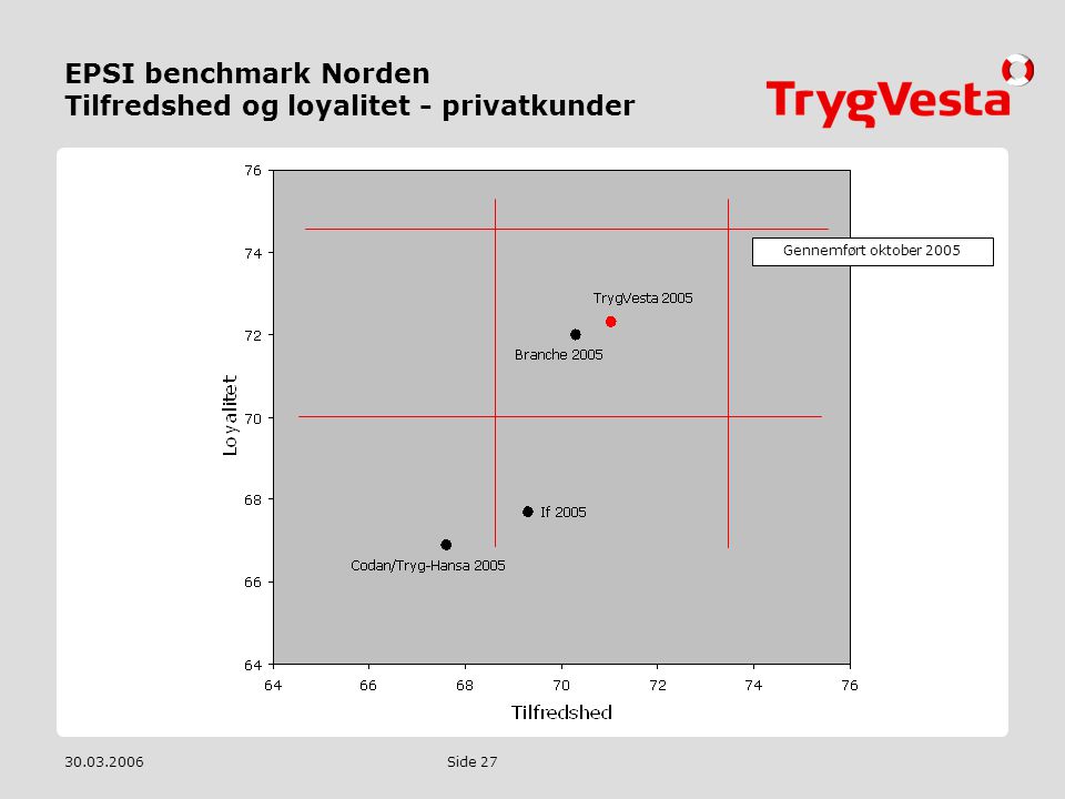 EPSI benchmark Norden Tilfredshed og loyalitet - privatkunder