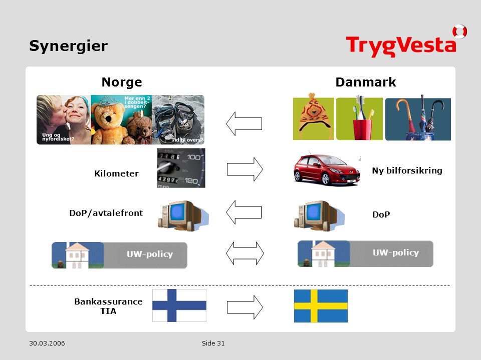 Synergier Norge Danmark Aftaleværksted Ny bilforsikring