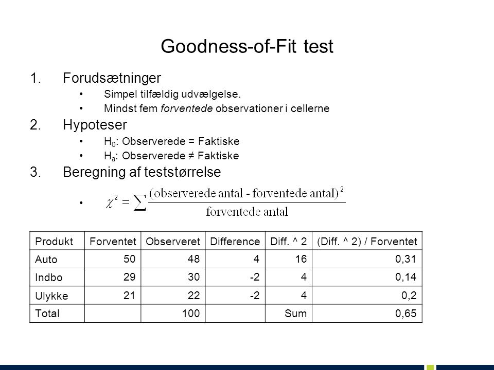Goodness-of-Fit test Forudsætninger Hypoteser