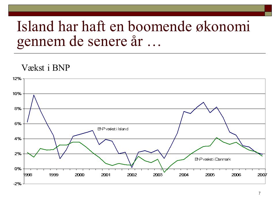 Island har haft en boomende økonomi gennem de senere år …