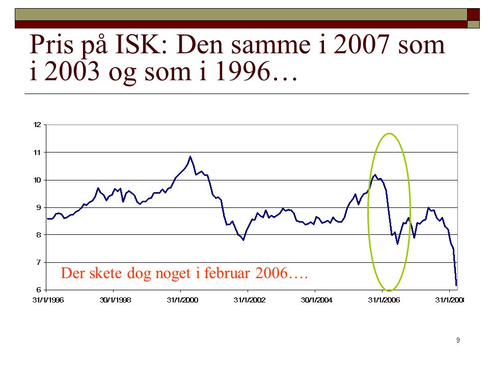 Pris på ISK: Den samme i 2007 som i 2003 og som i 1996…