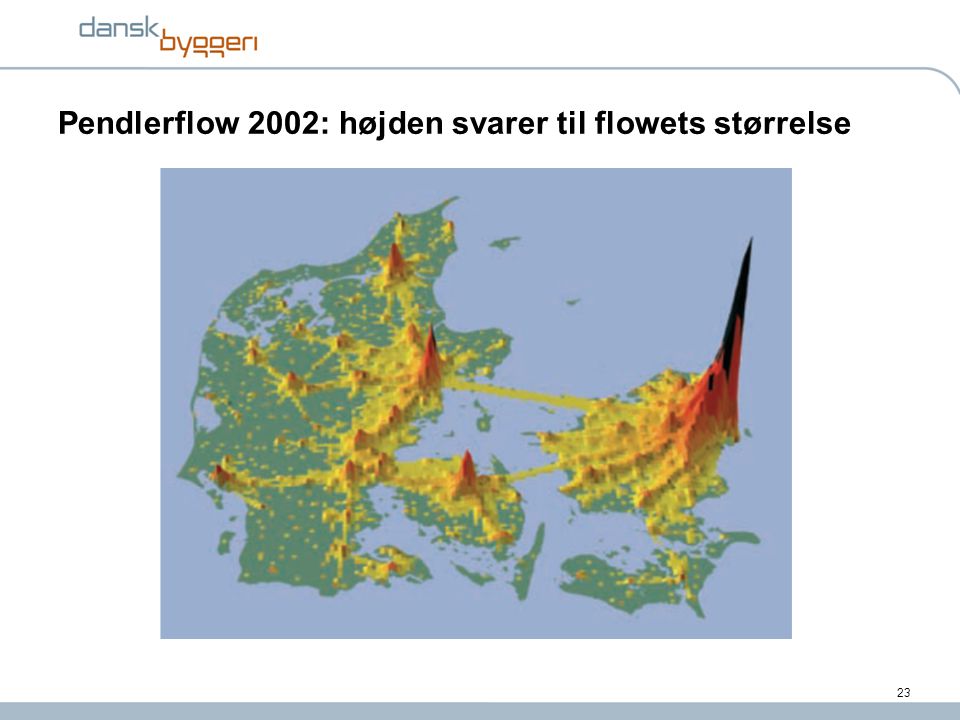 Pendlerflow 2002: højden svarer til flowets størrelse