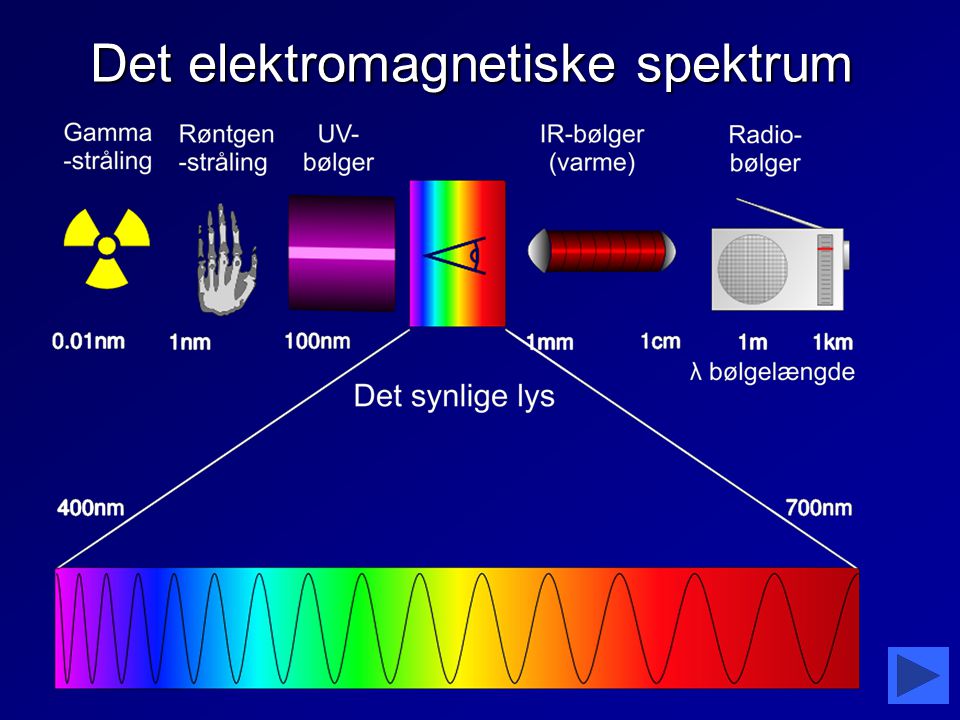 Det elektromagnetiske spektrum