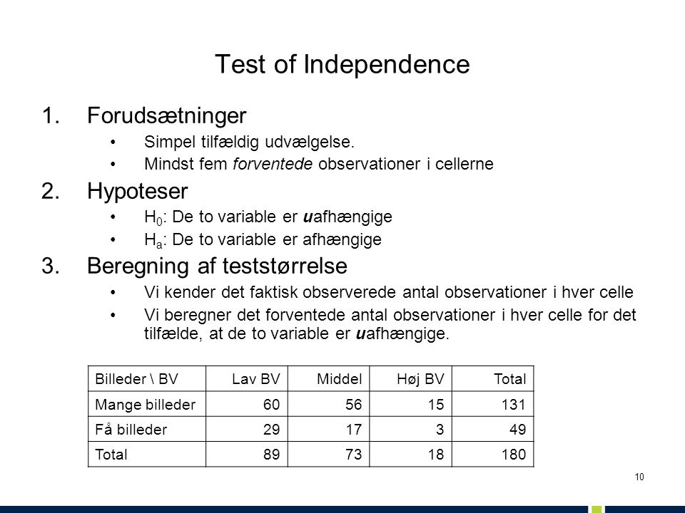 Test of Independence Forudsætninger Hypoteser