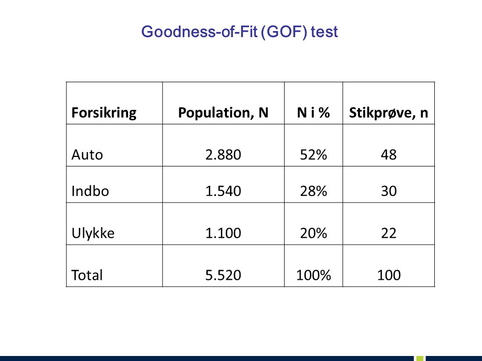 Goodness-of-Fit (GOF) test