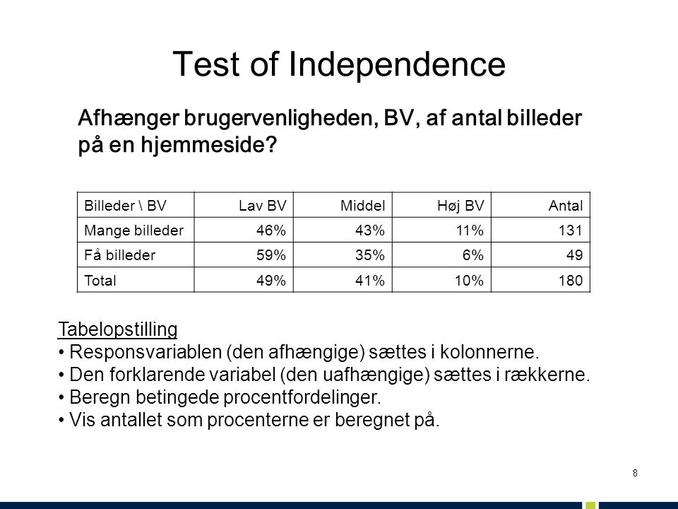 Test of Independence Afhænger brugervenligheden, BV, af antal billeder på en hjemmeside Billeder \ BV.