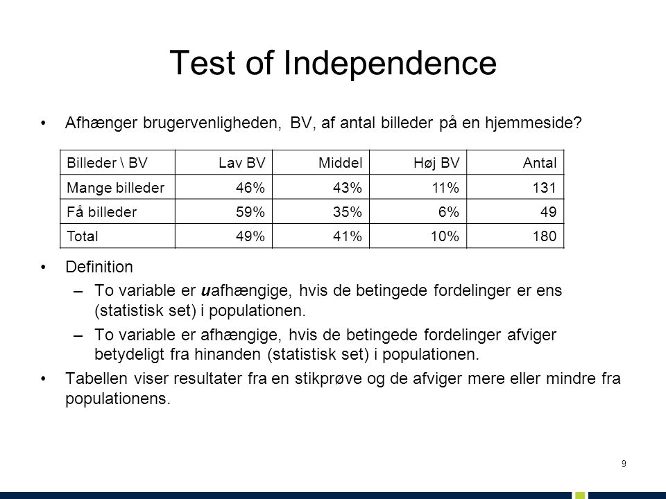 Test of Independence Afhænger brugervenligheden, BV, af antal billeder på en hjemmeside Definition.