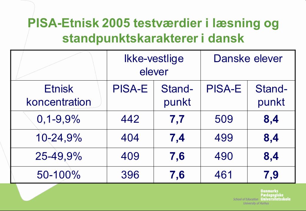 PISA-Etnisk 2005 testværdier i læsning og standpunktskarakterer i dansk