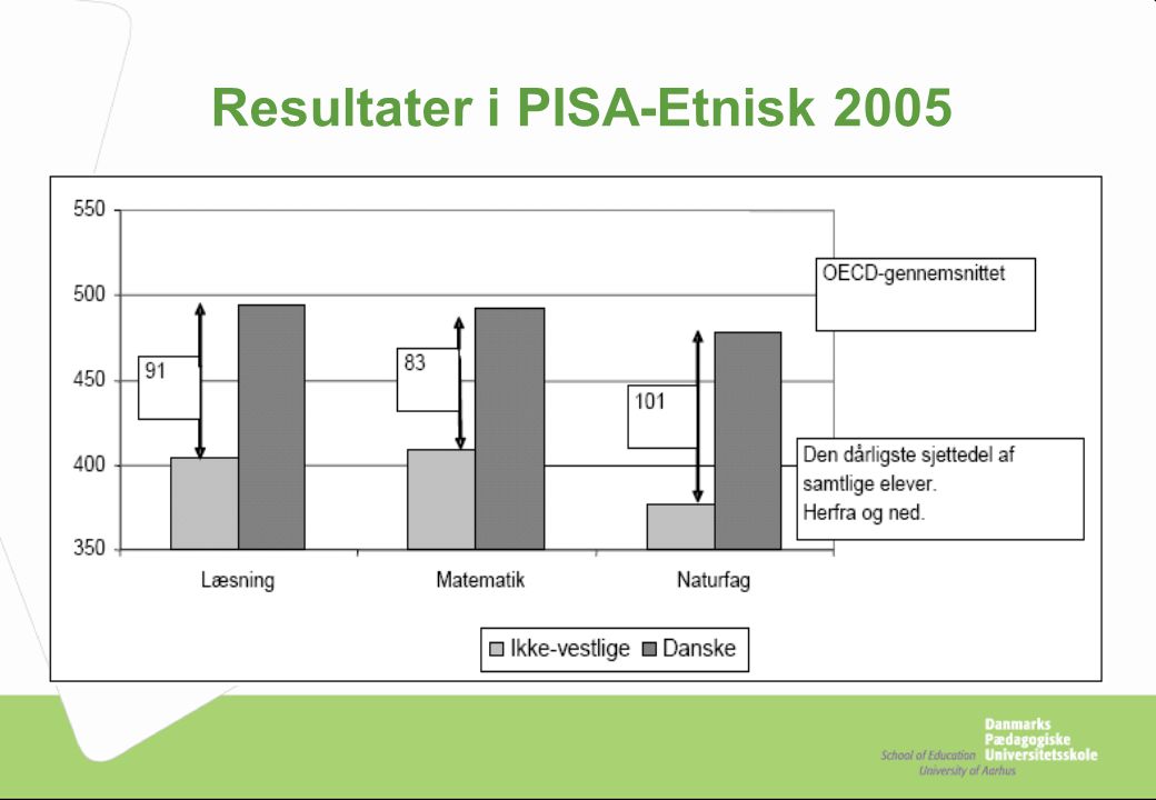 Resultater i PISA-Etnisk 2005