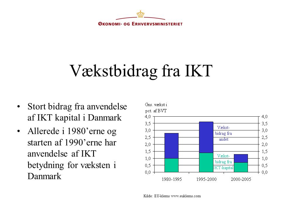 Vækstbidrag fra IKT Stort bidrag fra anvendelse af IKT kapital i Danmark.