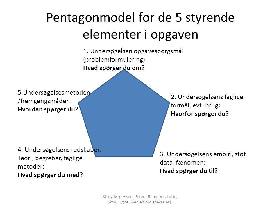 Pentagonmodel for de 5 styrende elementer i opgaven