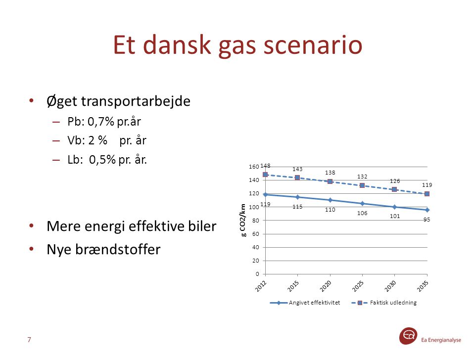 Et dansk gas scenario Øget transportarbejde