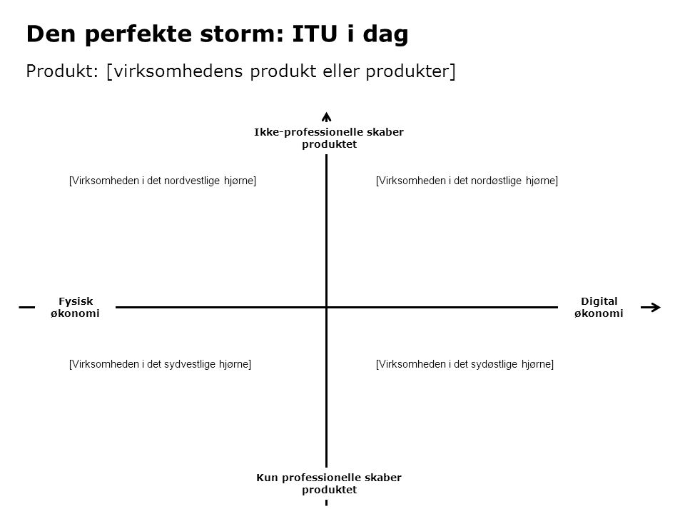 Den perfekte storm: ITU i dag