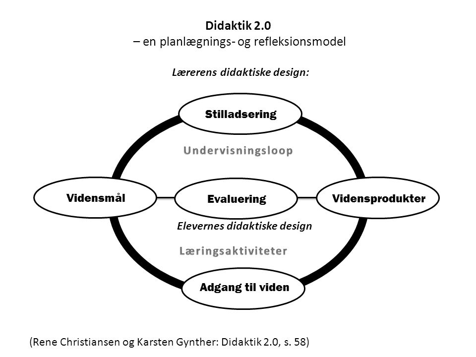 Didaktik 2.0 – en planlægnings- og refleksionsmodel
