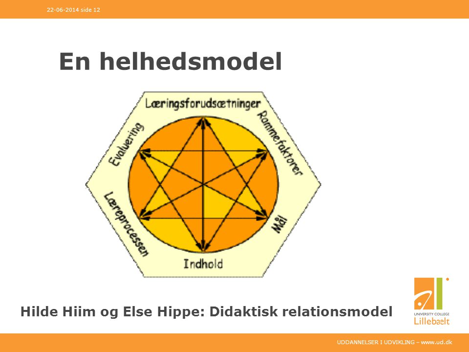 En helhedsmodel Hilde Hiim og Else Hippe: Didaktisk relationsmodel