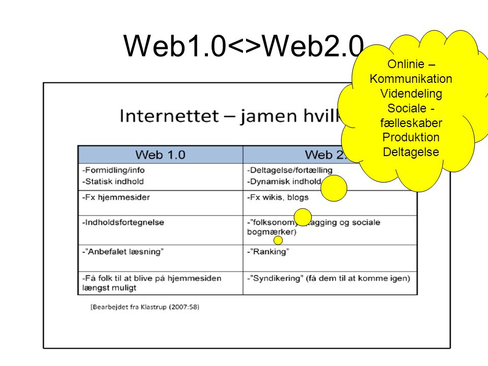 Web1.0<>Web2.0 Onlinie – Kommunikation Videndeling