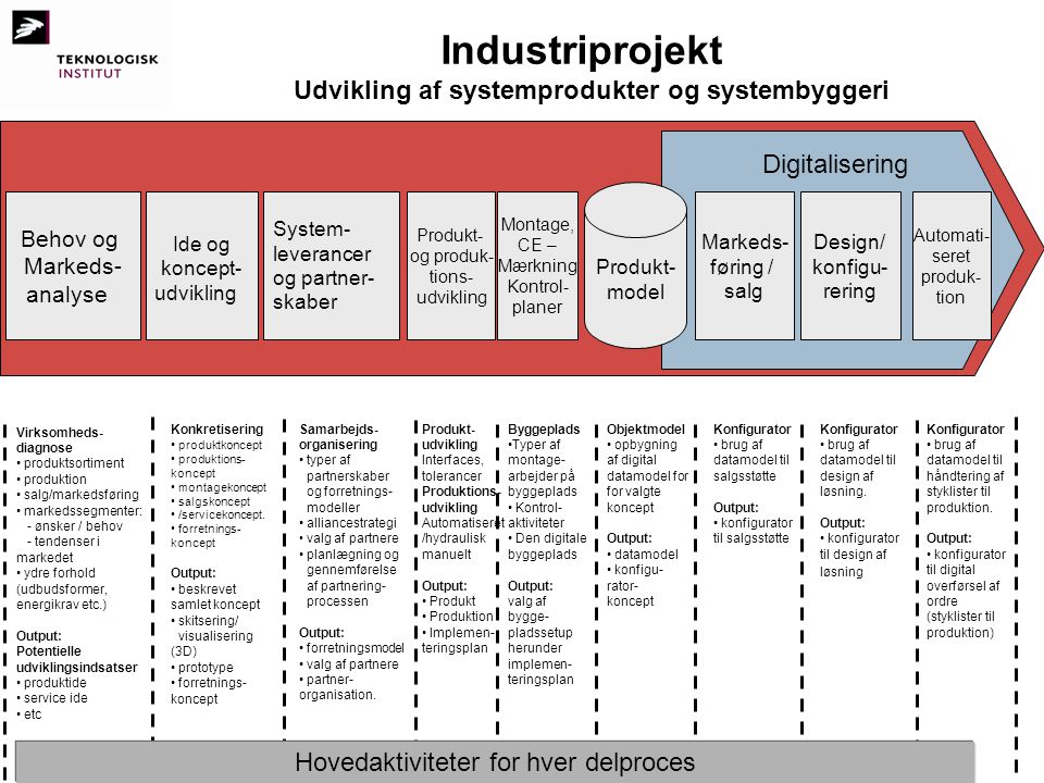 Industriprojekt Udvikling af systemprodukter og systembyggeri