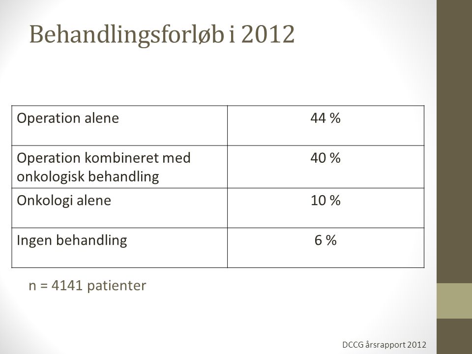 Behandlingsforløb i 2012 Operation alene 44 %