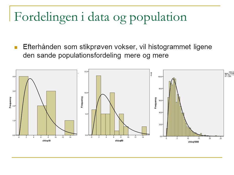 Fordelingen i data og population