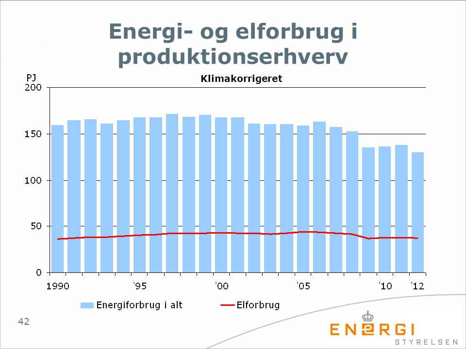Energi- og elforbrug i produktionserhverv