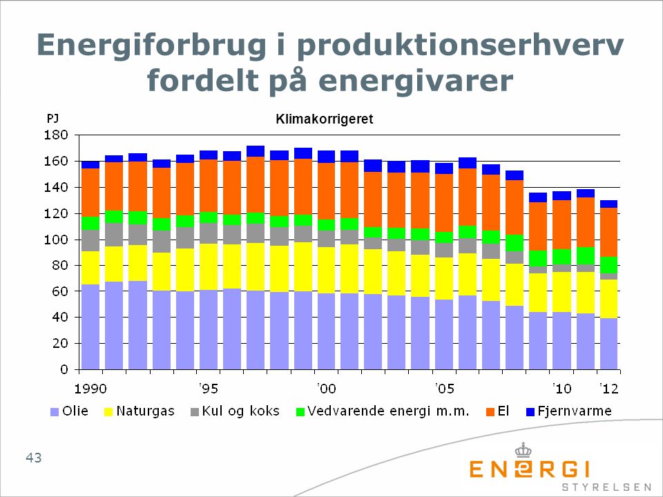 Energiforbrug i produktionserhverv fordelt på energivarer