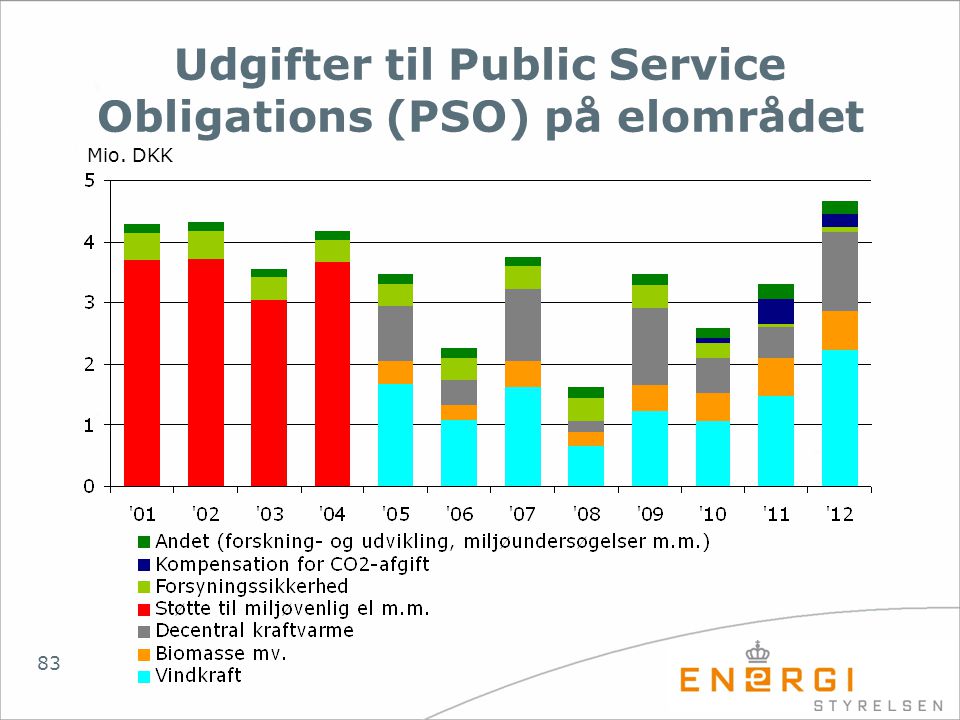 Udgifter til Public Service Obligations (PSO) på elområdet