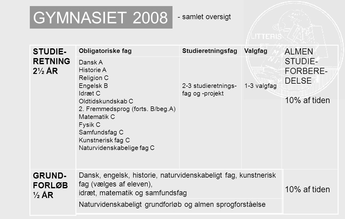 GYMNASIET 2008 STUDIE-RETNING 2½ ÅR GRUND-FORLØB ½ ÅR ALMEN STUDIE-